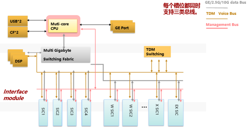 数据中心ar系列路由器的硬件介绍_大数据硬件设备是哪些 (https://mushiming.com/)  第3张