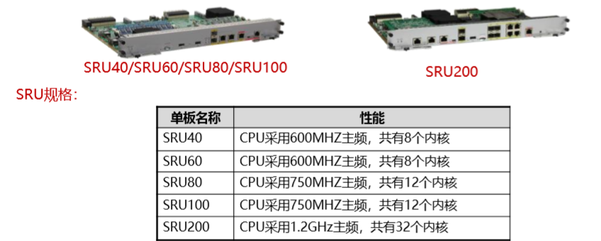 数据中心ar系列路由器的硬件介绍_大数据硬件设备是哪些 (https://mushiming.com/)  第4张