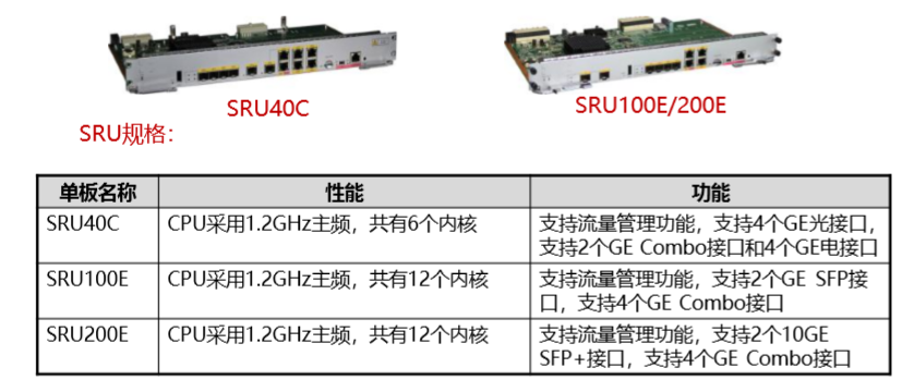 数据中心ar系列路由器的硬件介绍_大数据硬件设备是哪些 (https://mushiming.com/)  第5张