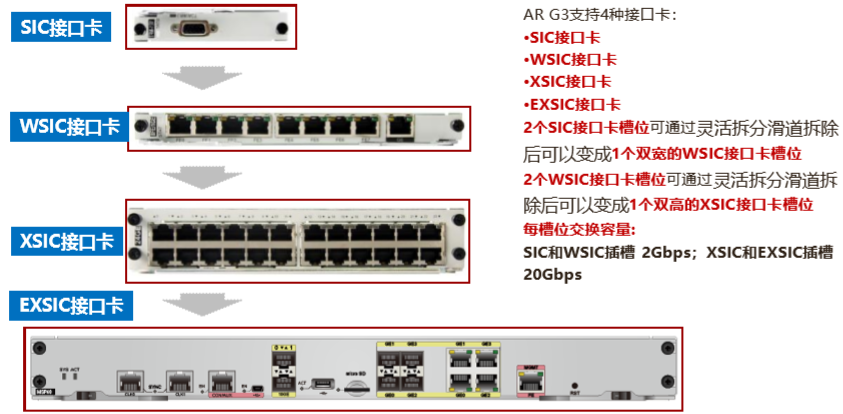 数据中心ar系列路由器的硬件介绍_大数据硬件设备是哪些 (https://mushiming.com/)  第6张