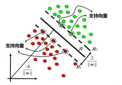 支持向量