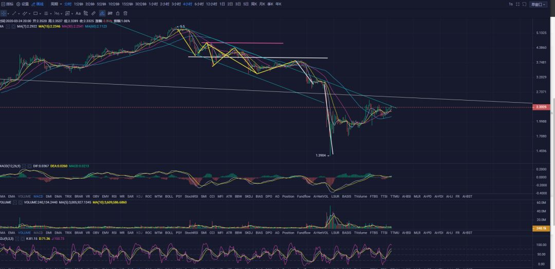 比特币走势分析最新消息今天 watermark,type_ZmFuZ3poZW5naGVpdGk,shadow_10,text_aHR0cHM6Ly9ibG9nLmNzZG4ubmV0L3dlaXhpbl80NDQzMTg0NQ==,size_16,color_FFFFFF,t_70