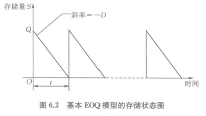 经济订货批量总量1600件_经济订货批量模型图