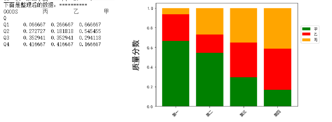 python-matplotlib-improve-application-plt-bar-plt-hist-plt-plot