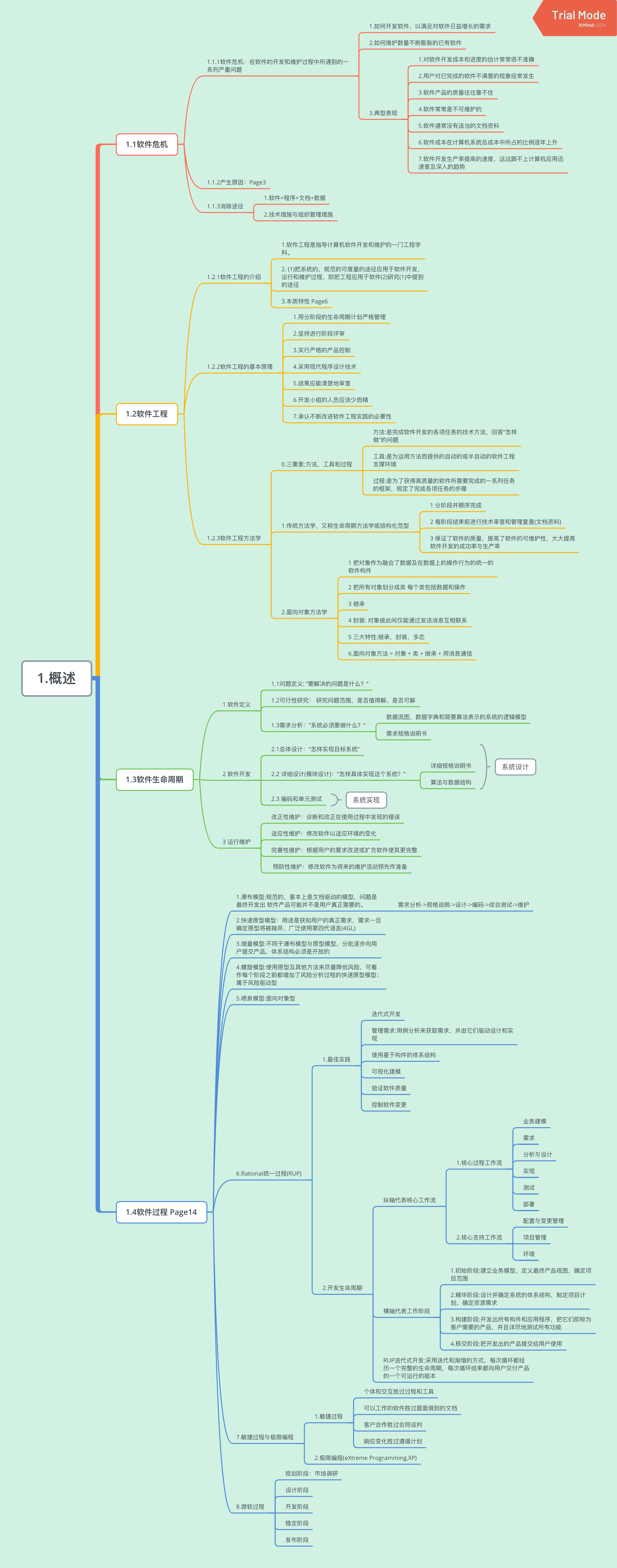 软件需求评审_软件需求分析-CSDN博客