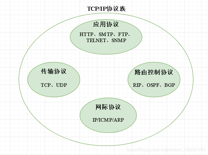 个人ip是什么概念 watermark,type_ZmFuZ3poZW5naGVpdGk,shadow_10,text_aHR0cHM6Ly9ibG9nLmNzZG4ubmV0L3dlaXhpbl80MjY0NzE2Ng==,size_16,color_FFFFFF,t_70