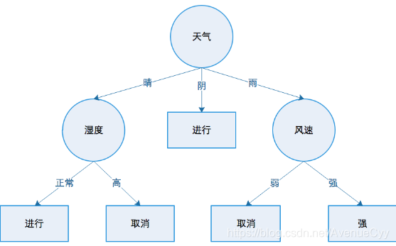 ここに画像を挿入説明