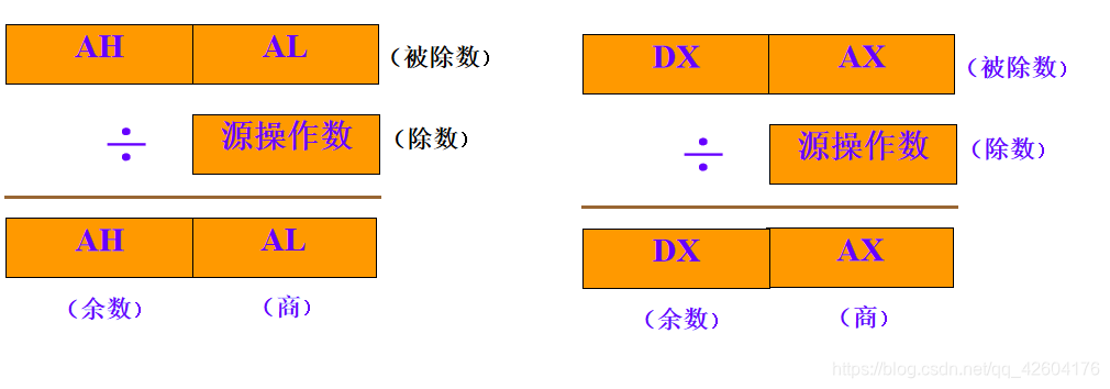 表述