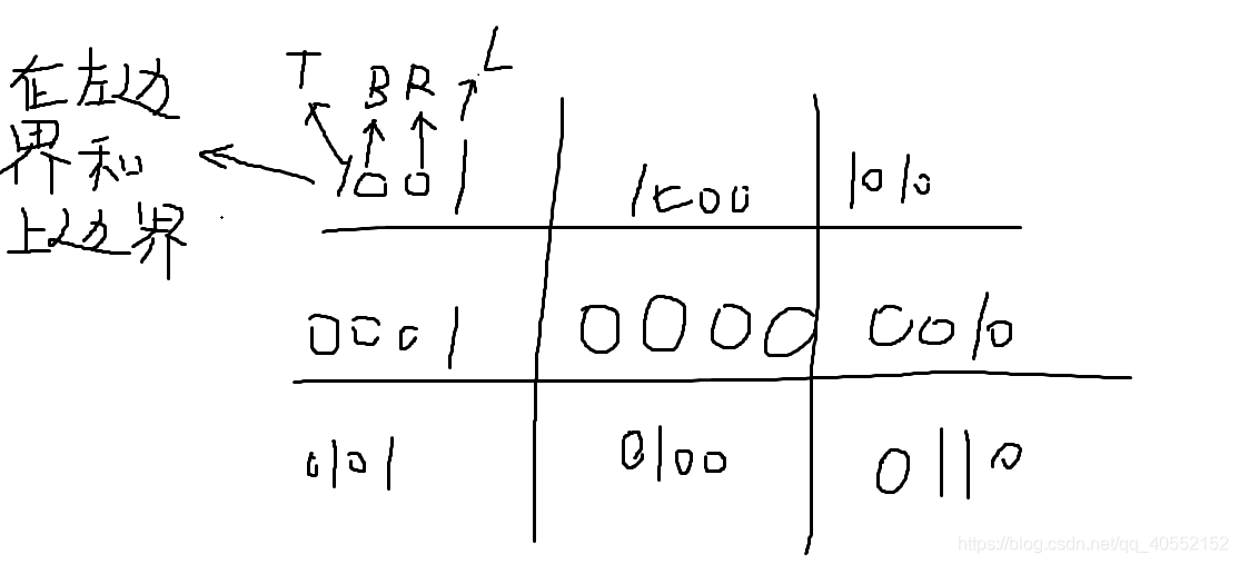 请忽略我的字体