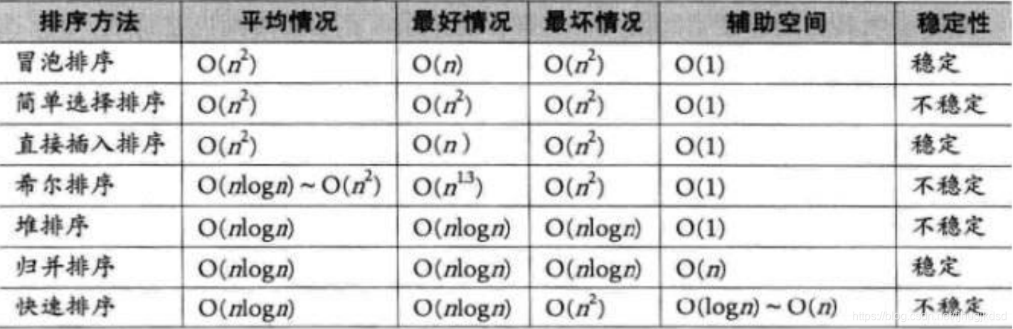 比较类排序