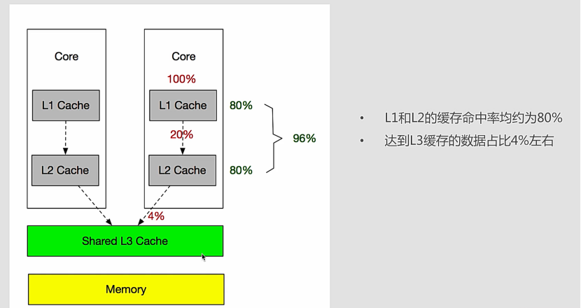 java的内存模型有几种_java虚拟机内存模型_java 内存模型详解