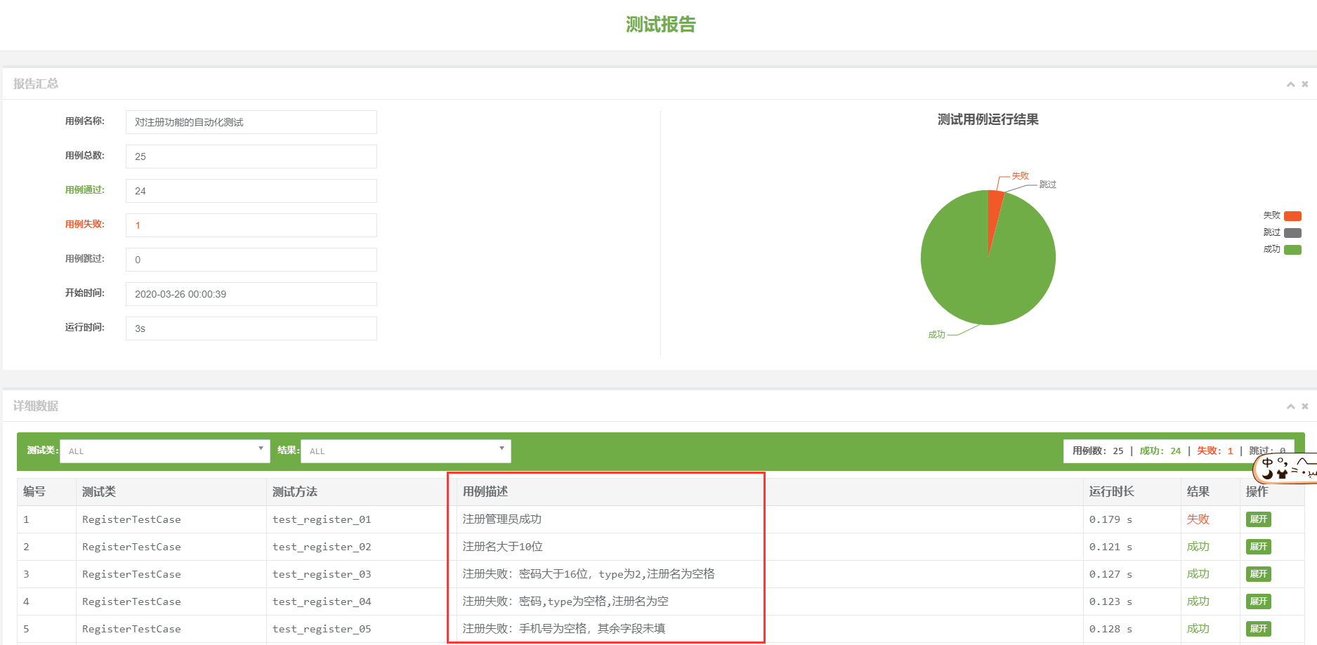 【Python】如何修改 BeautifulReport 中每一个用例的描述_python beautifulreport怎么修改模版内容取值 ...