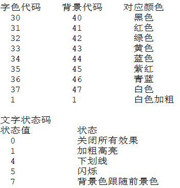 Kali 1版本关于命令行root的字体颜色修改 0x29a的博客 程序员宅基地 程序员宅基地