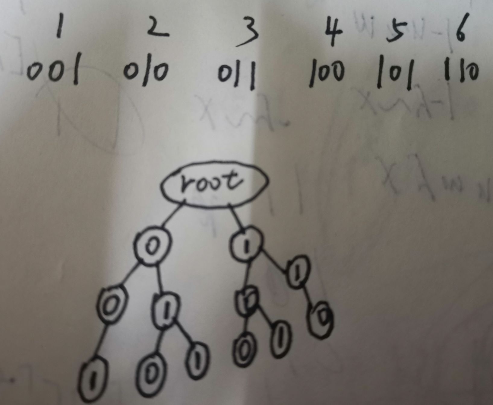 CodeForces 282E Sausage Maximization（trie+xor）