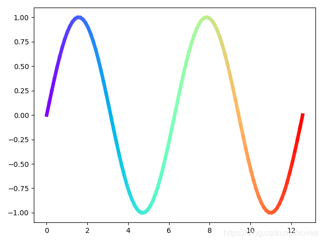 colormap 1