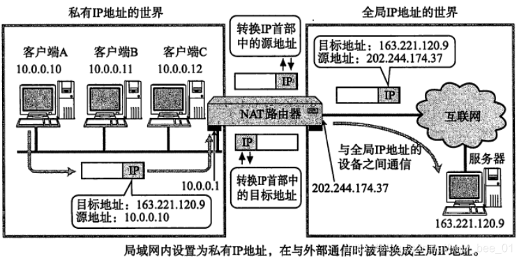 网络模型及网络编程