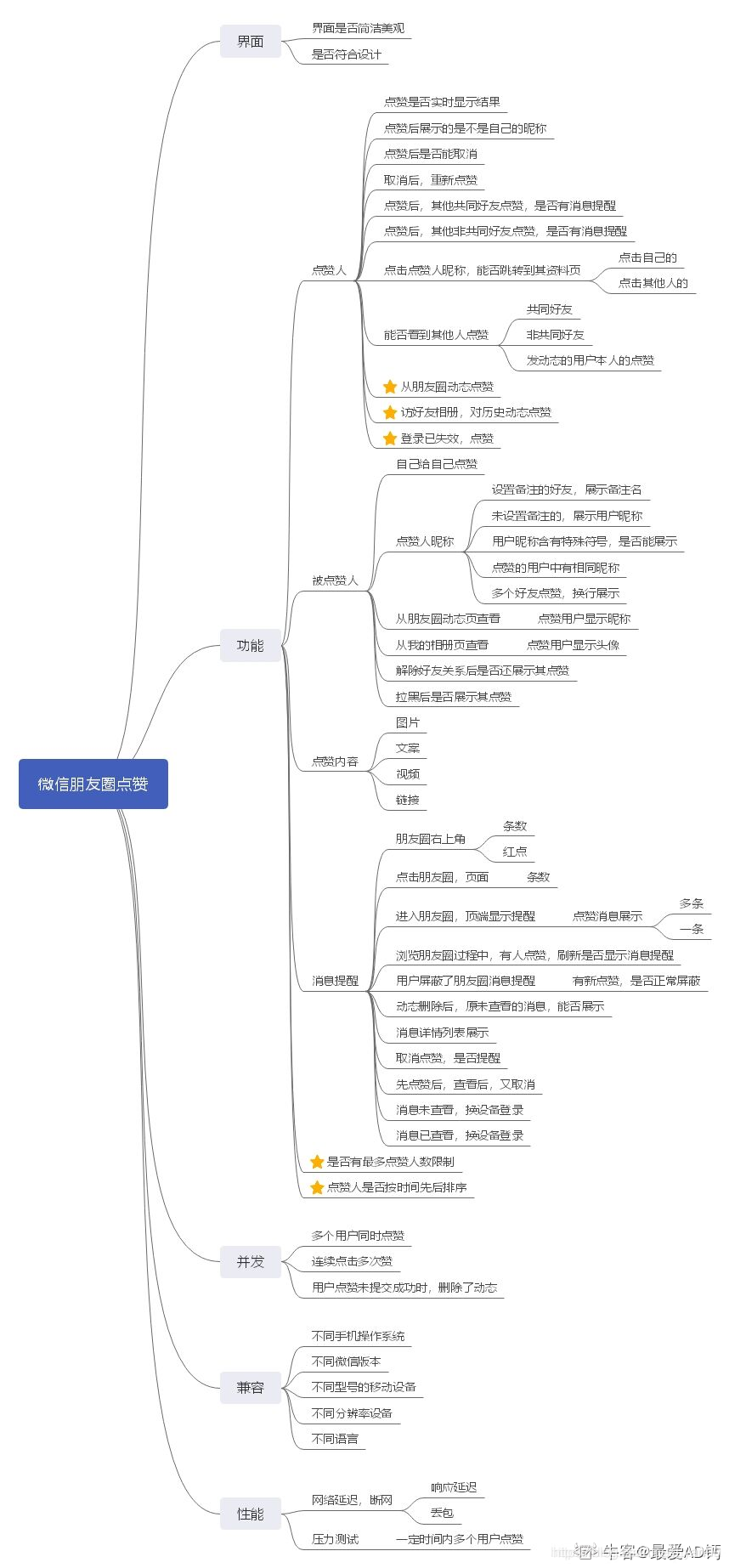 **加粗样式**