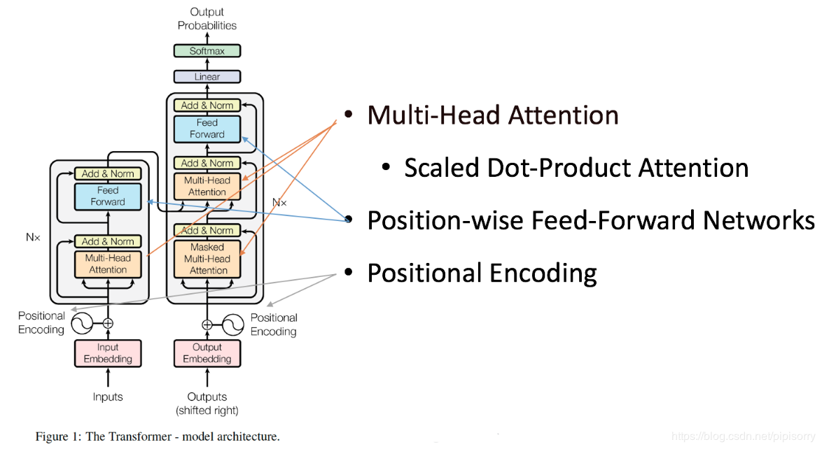 Transformer原理详解_tranformer 解码原理-CSDN博客
