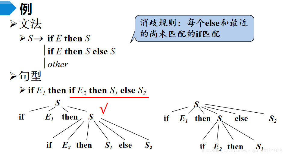 编译原理 什么是句型_白带是什么图片(3)