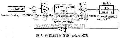 一文解析FPGA在数字电源控制器的应用思路