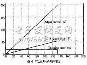 一文解析FPGA在数字电源控制器的应用思路