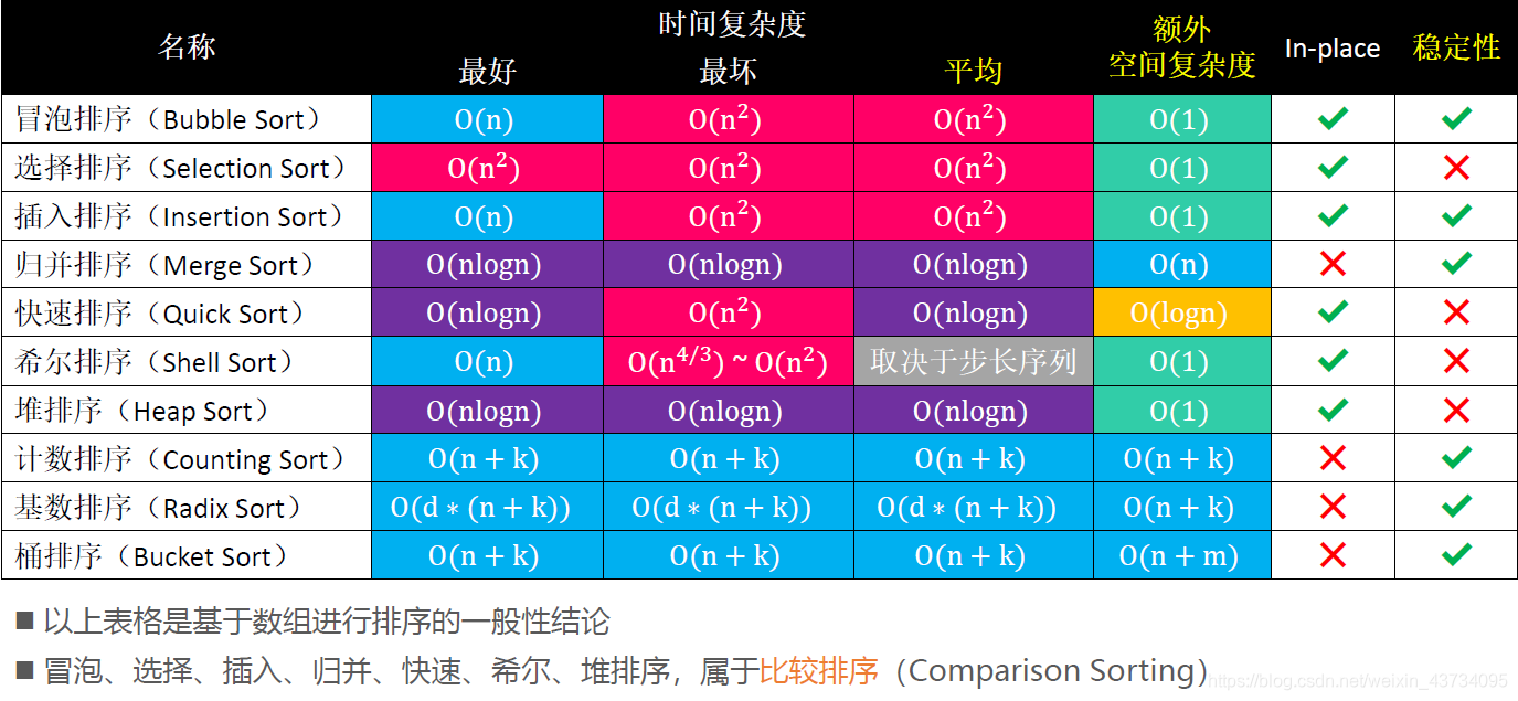 ここに画像を挿入説明