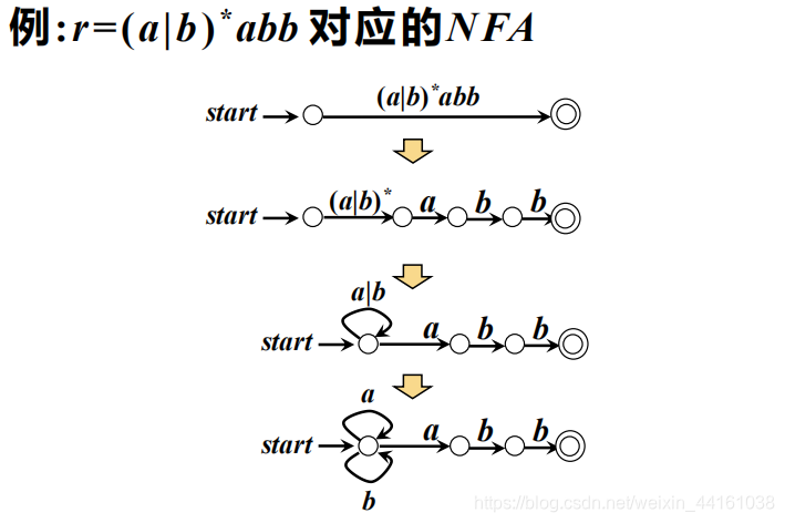 编译原理 什么是闭包_颅缝早闭是什么意思(2)