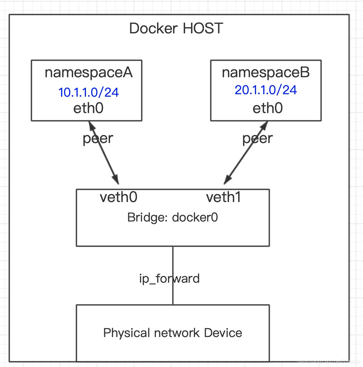 C:\Users\Administrator\AppData\Roaming\Typora\typora-user-images\image-20200324175528289.png