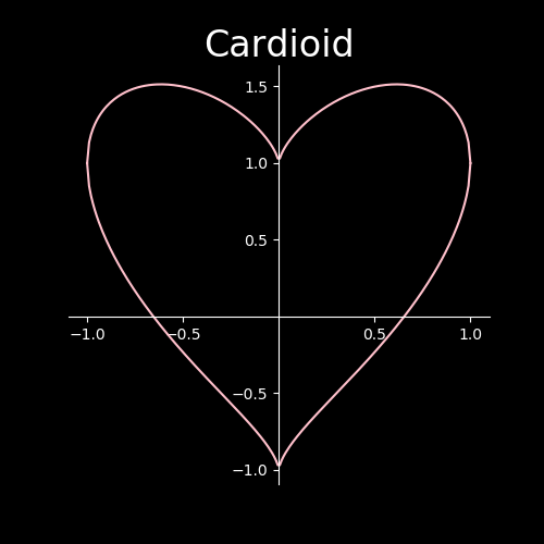 笛卡尔心形函数曲线图片