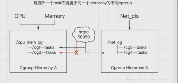 [外链图片转存失败,源站可能有防盗链机制,建议将图片保存下来直接上传(img-z6oVbXNG-1585191910239)()]