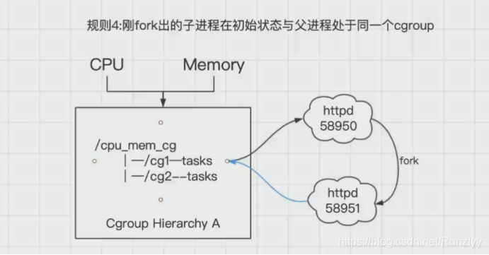 [外链图片转存失败,源站可能有防盗链机制,建议将图片保存下来直接上传(img-yco81Xua-1585191910241)()]