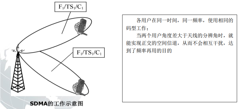 无线移动通信基础知识