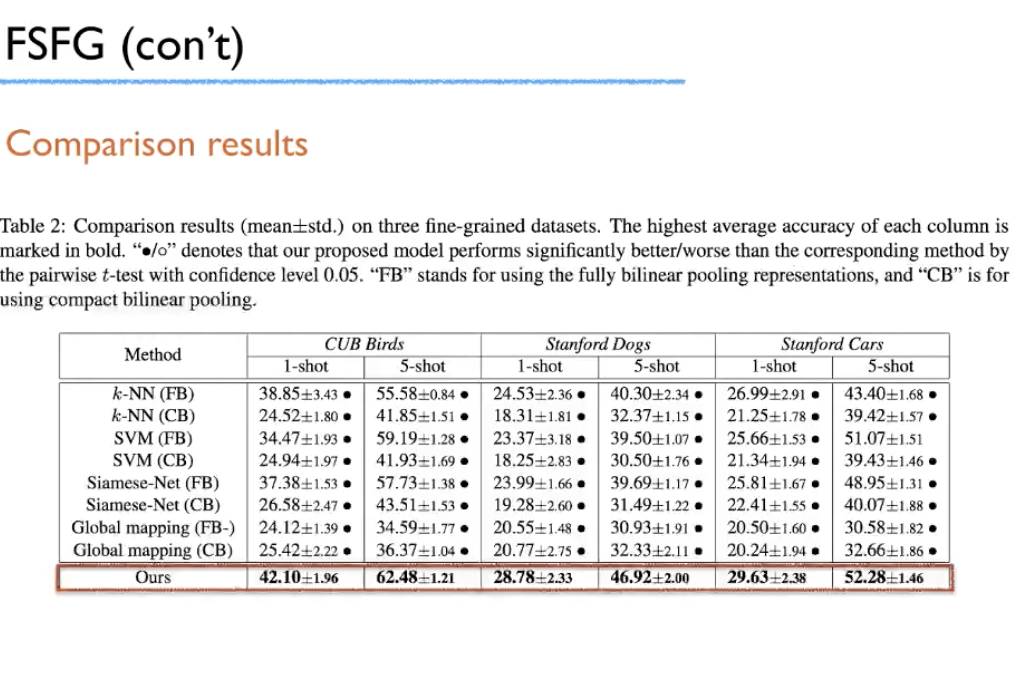 ValseWebinar : Fine-Grained Image Analysis and Beyond