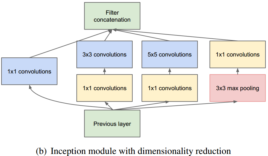Pytorch源码学习之六：torchvision.models.inception_v3_torchvision.model