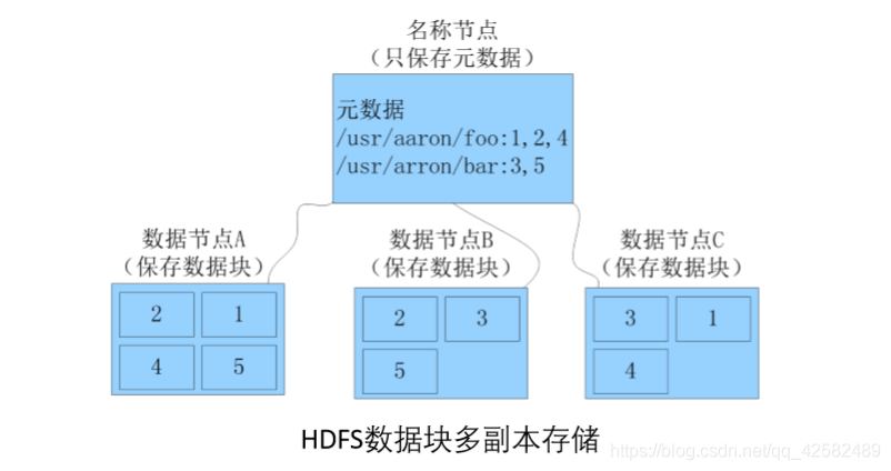 d35