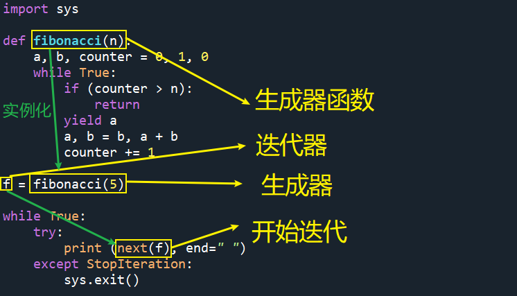 yield加载数据_pytohn yiled加载数据集-CSDN博客