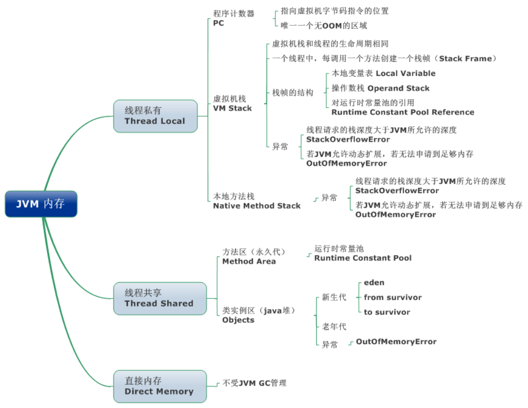 Многопоточность java. JVM. Имплементация интерфейса java. Java ошибки многопоточности.