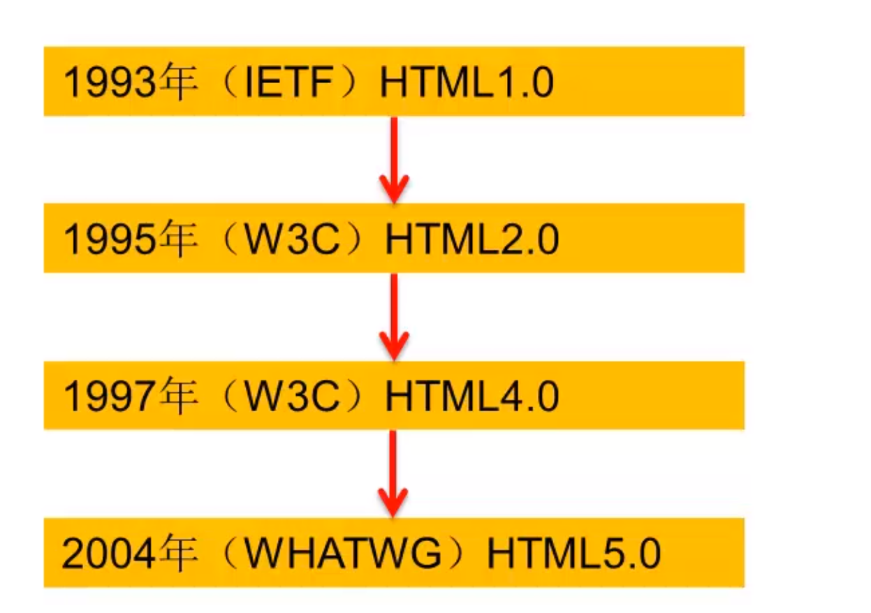 watermark,type_ZmFuZ3poZW5naGVpdGk,shadow_10,text_aHR0cHM6Ly9ibG9nLmNzZG4ubmV0L3FxXzQzMzk1NDI4,size_16,color_FFFFFF,t_70