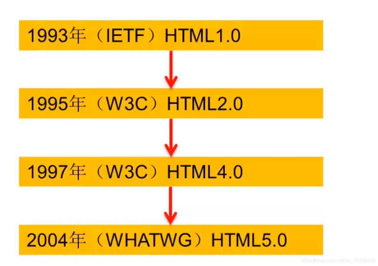 国际互联网的简称是什么 watermark,type_ZmFuZ3poZW5naGVpdGk,shadow_10,text_aHR0cHM6Ly9ibG9nLmNzZG4ubmV0L3FxXzQzMzk1NDI4,size_16,color_FFFFFF,t_70