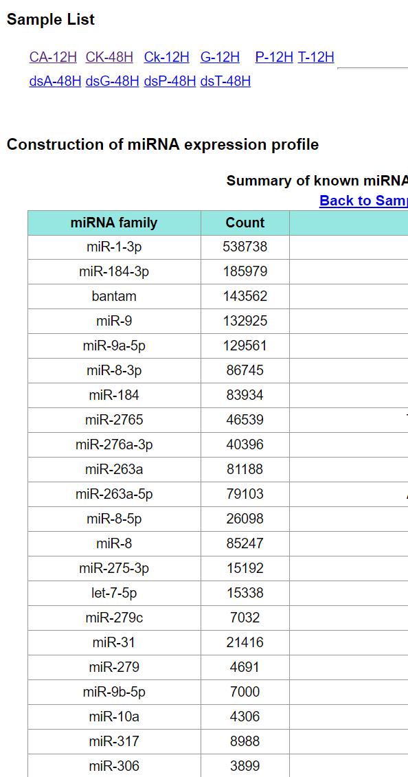 Python读取本地html文件的表数据并以csv格式保存 Python Html 表格 为 Csv