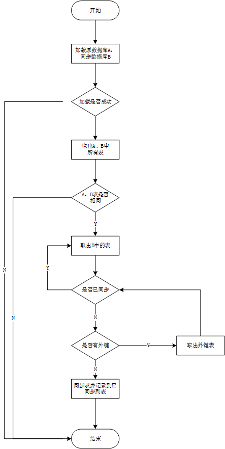 程序框图简单图片