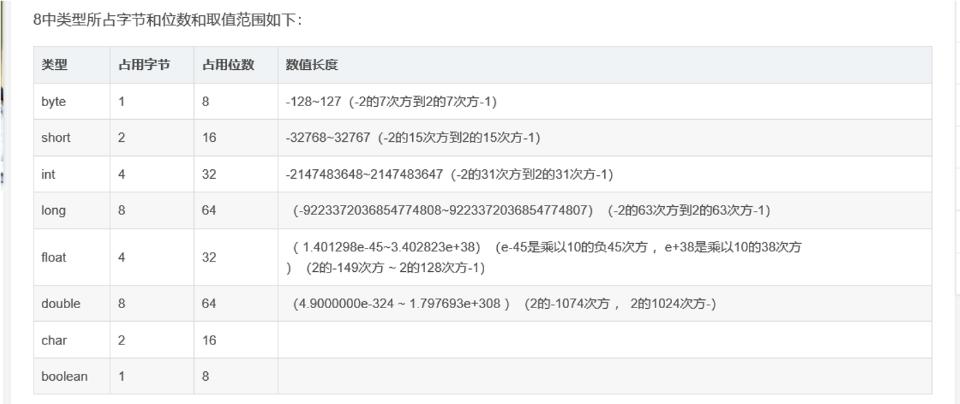 Java从入门到放弃 Blue