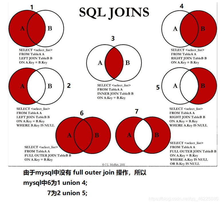 Left Outer join SQL описание. Full Outer join SQL описание. Right Outer join SQL описание. Full join Full Outer join. Sql несколько join