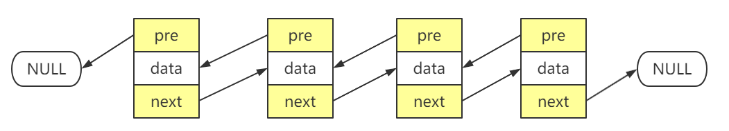 【数据结构】谈谈单链表和双链表