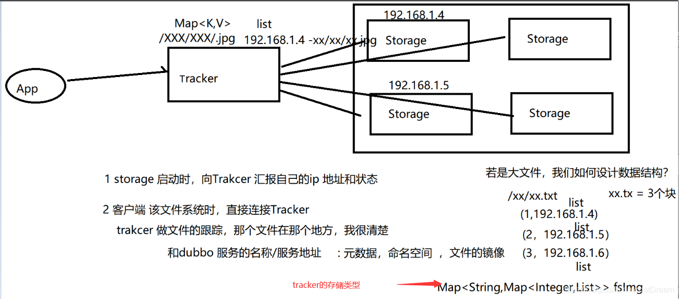 [Image dump the chain fails, the source station may have security chain mechanism, it is recommended to save the picture down uploaded directly (img-KvsPRBdO-1585211003425) (assets / 1584107517026.png)]