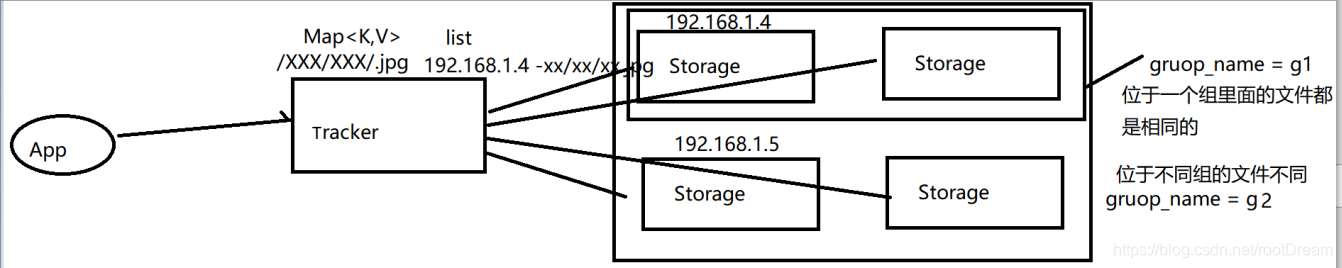 [Image dump the chain fails, the source station may have security chain mechanism, it is recommended to save the picture down uploaded directly (img-cFrePqTe-1585211003427) (assets / 1584108715256.png)]