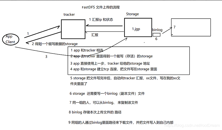 [Image dump the chain fails, the source station may have security chain mechanism, it is recommended to save the picture down uploaded directly (img-55GwGQnp-1585211003431) (assets / 1584875740800.png)]