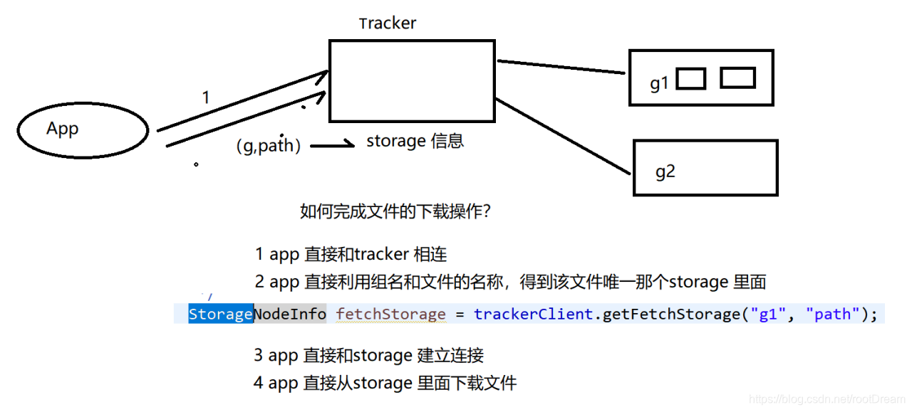 [Image dump the chain fails, the source station may have security chain mechanism, it is recommended to save the picture down uploaded directly (img-TA857ey2-1585211003434) (assets / 1584876101834.png)]