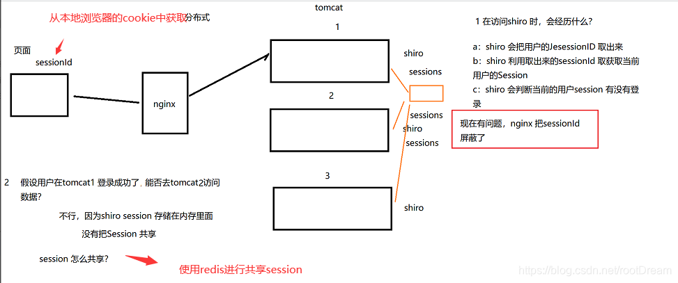 [外链图片转存失败,源站可能有防盗链机制,建议将图片保存下来直接上传(img-IKUP12A2-1585212804773)(assets/1583226126958.png)]