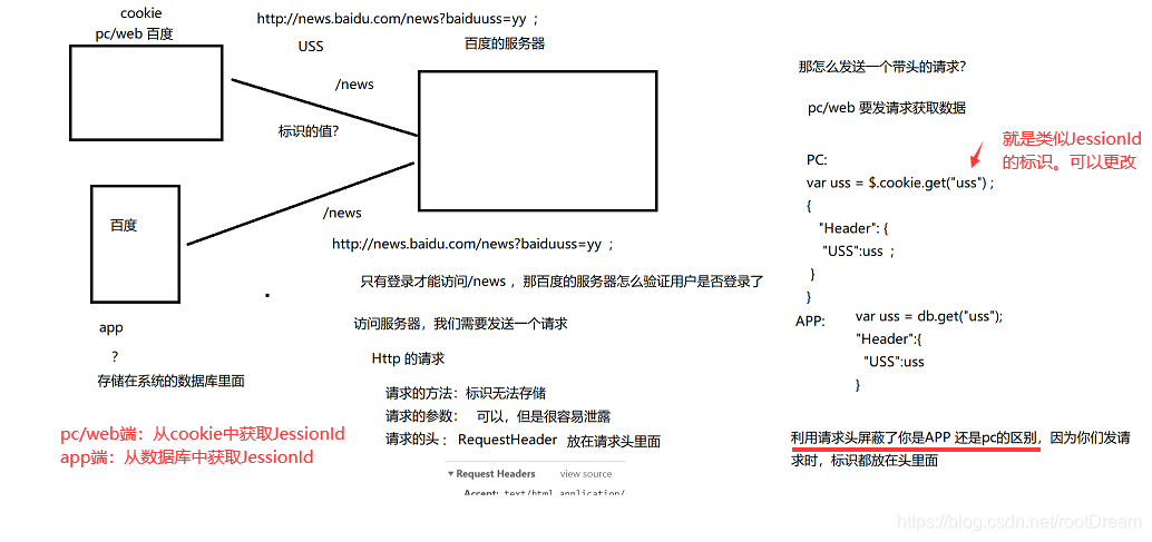 [外链图片转存失败,源站可能有防盗链机制,建议将图片保存下来直接上传(img-JdnEB35j-1585212804776)(assets/1583226923889.png)]